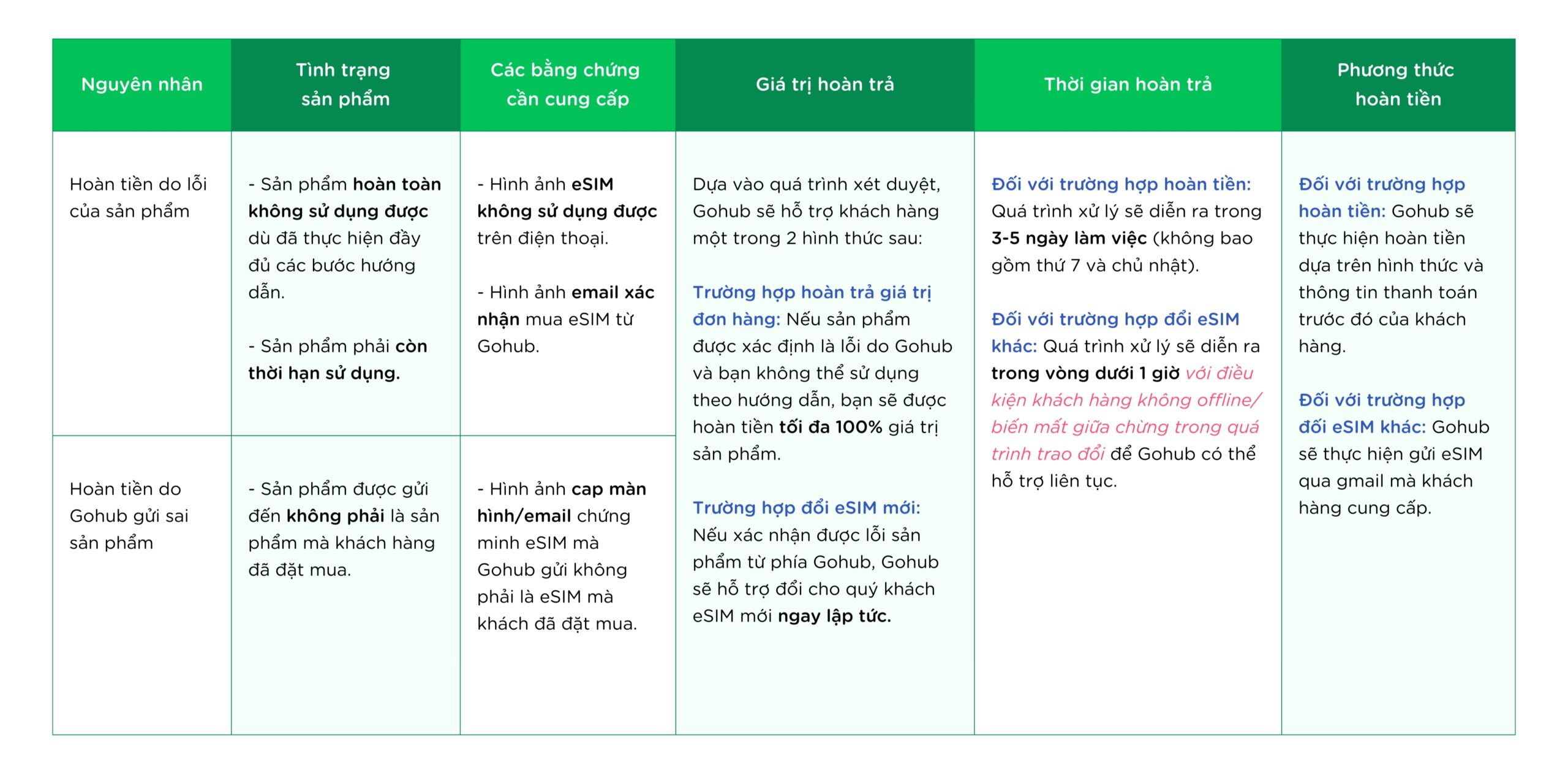 CHÍNH SÁCH HOÀN TRẢ