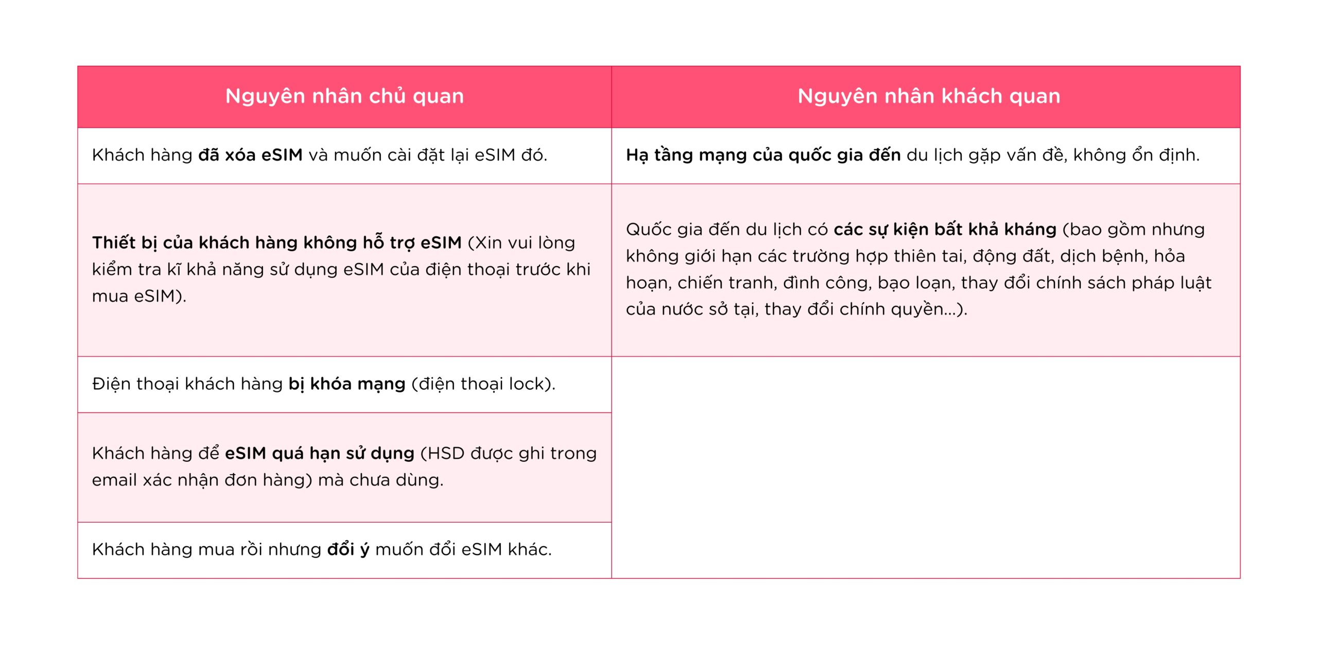 CHÍNH SÁCH HOÀN TRẢ