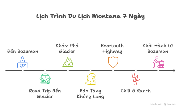 Gợi Ý Lịch Trình Du Lịch Montana 7 Ngày Tự Túc By Gohub