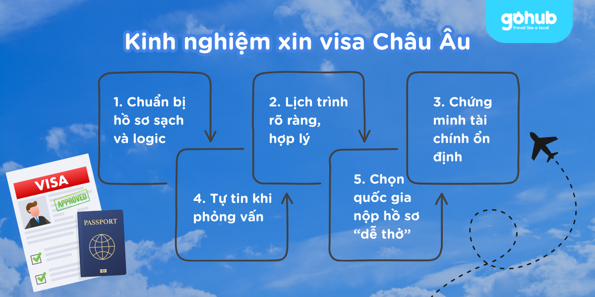 Kinh nghiệm xin visa Châu Âu